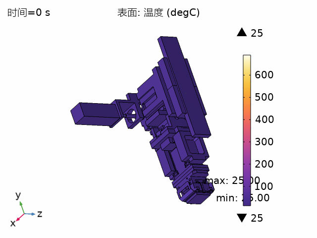 绑定头组加热变形过程