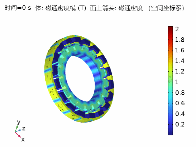 永磁同步电机电磁场仿真