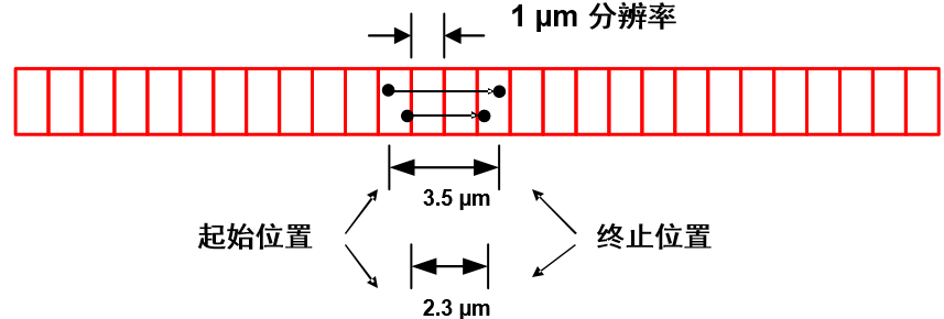 分辨率.png