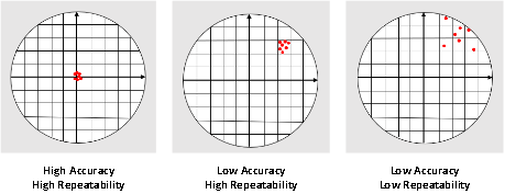重复定位精度Repeatability.png