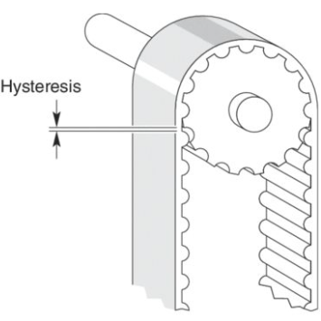 图16 迟滞Hysteresis.png