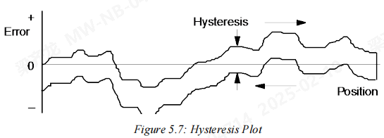 图17 迟滞Hysteresis测试.png